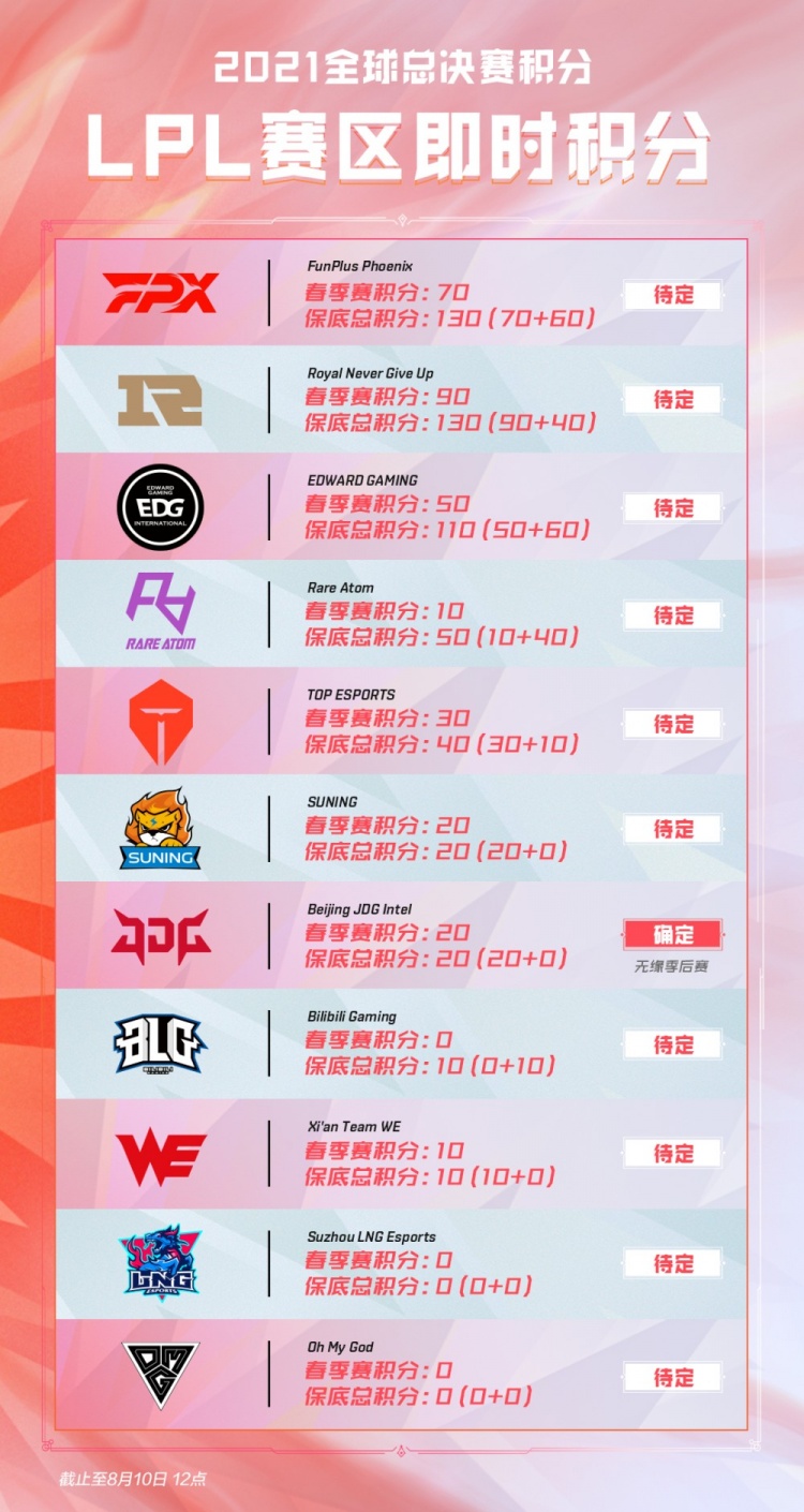 的复杂化 的复杂化