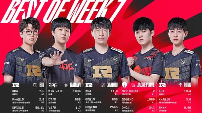 比赛初期 比赛初期